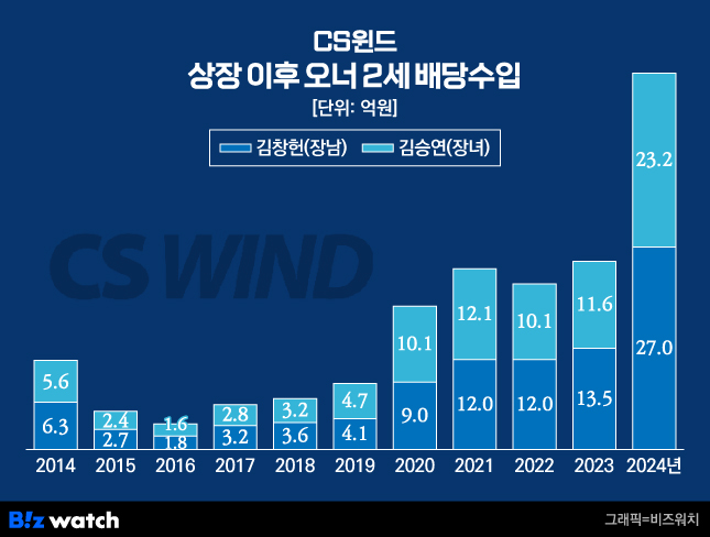 CS 이미지