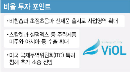 이비올 이미지