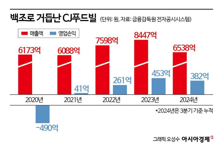 CJ 푸드빌(주) 이미지