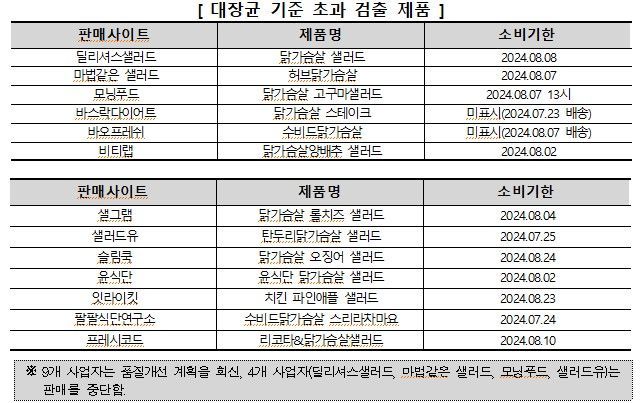 샐러드연구소 이미지