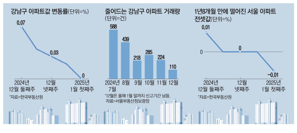 도곡에서 이미지