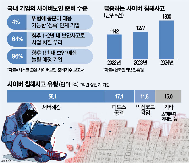 보안산업주 이미지