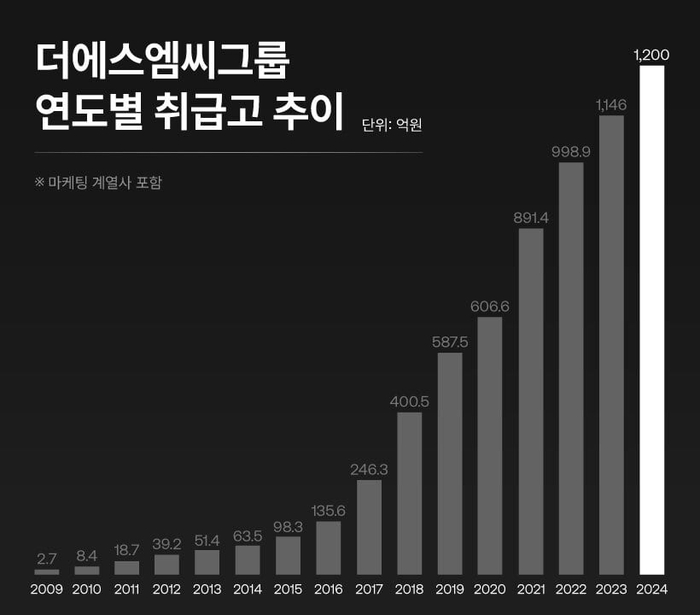 에스엠씨 이미지