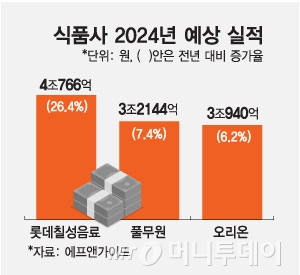 연푸드 이미지
