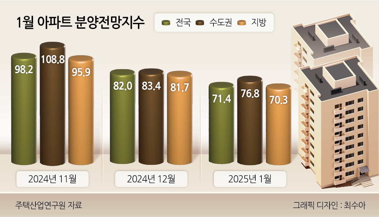 분양 이미지