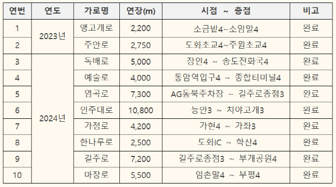 신호 이미지