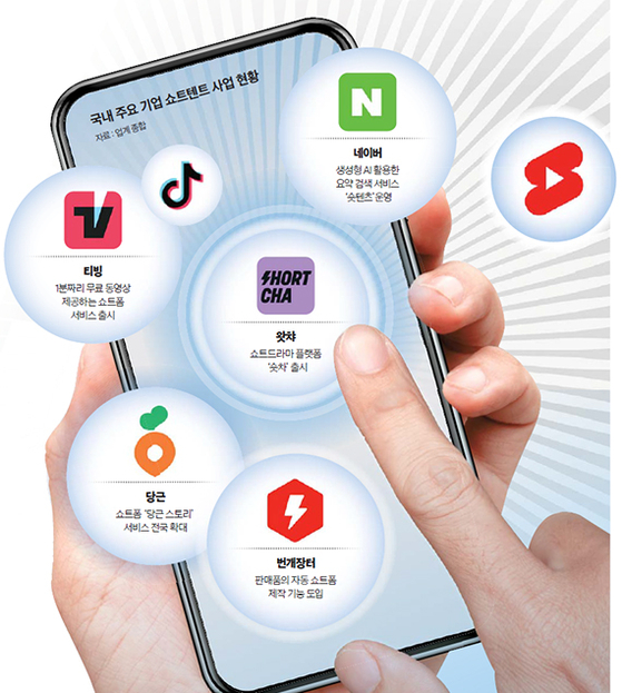 쇼트 이미지