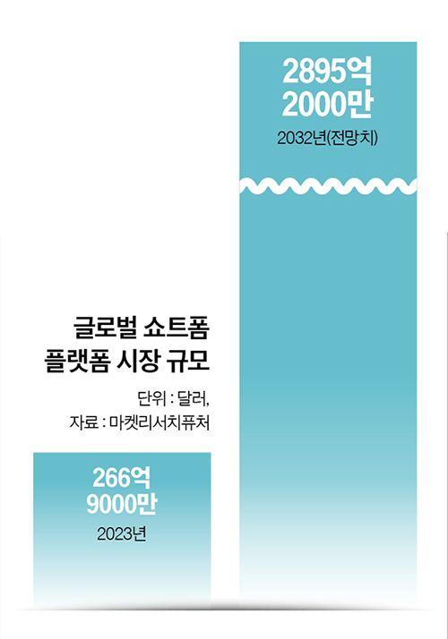익선 이미지