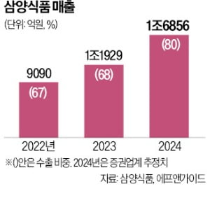 신화불닭 이미지