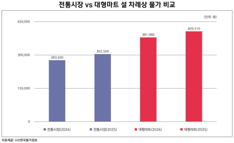 공단할인마트 이미지