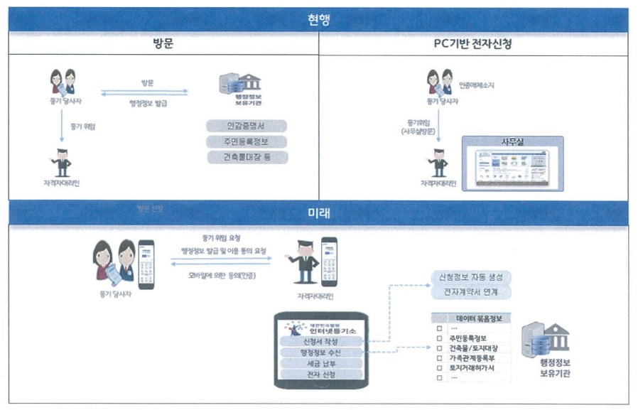 미래법무사 이미지