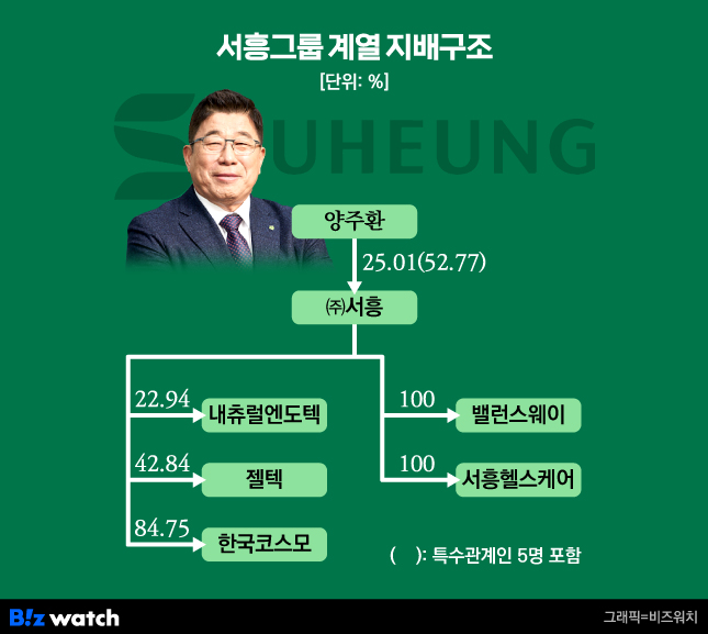 (주)서흥 이미지
