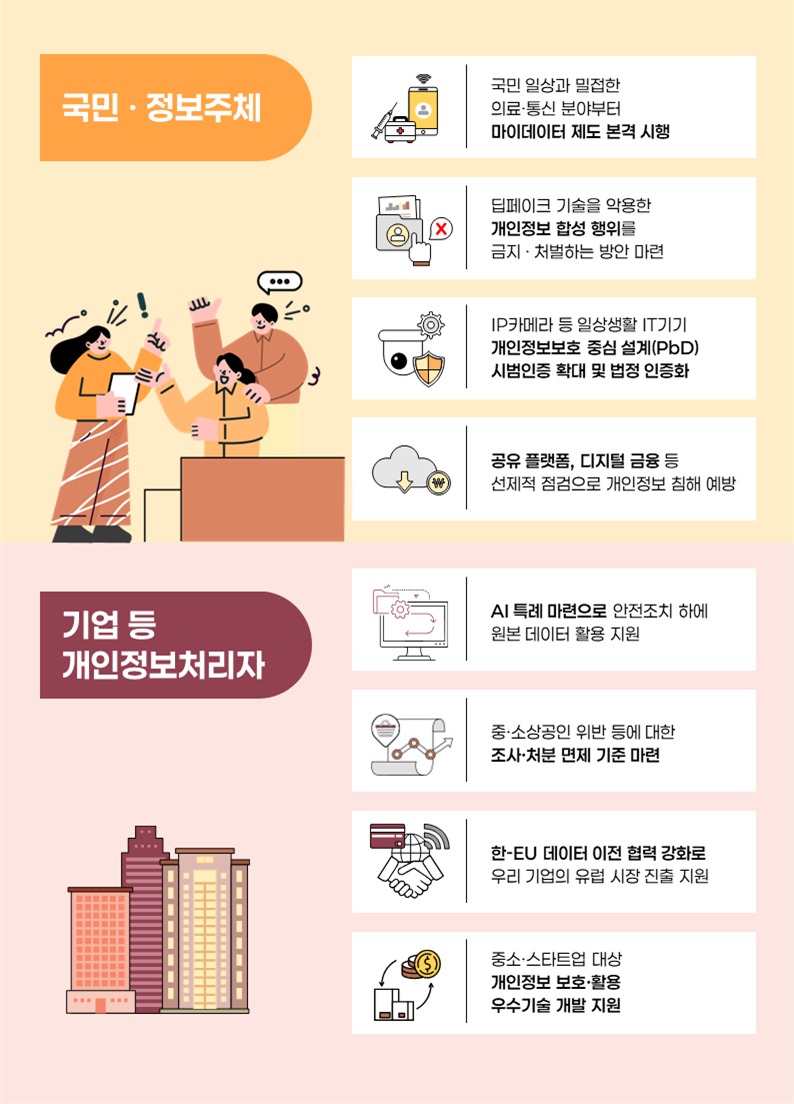 개인 이미지