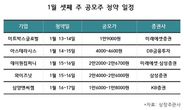 (주)미트박스글로벌 이미지