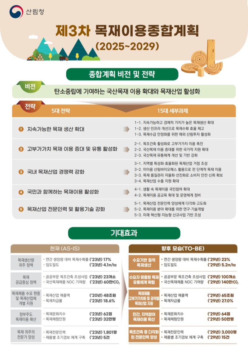 우리목재 이미지