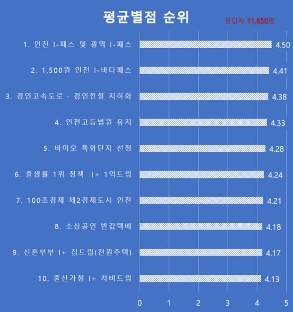 아이(I) 이미지