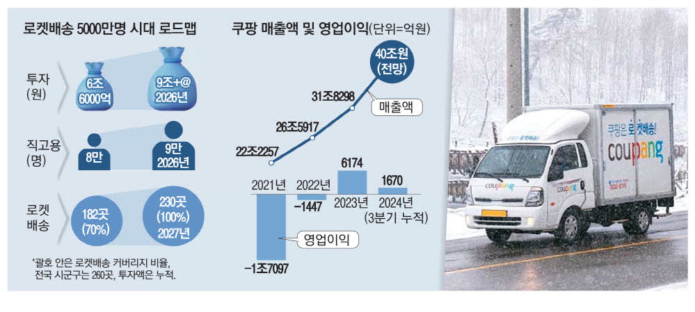 국민유통 이미지