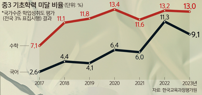 레테 이미지