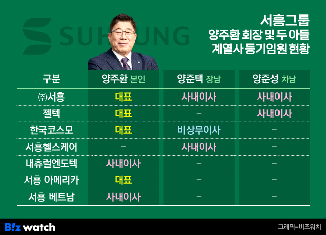 서흥산업 이미지