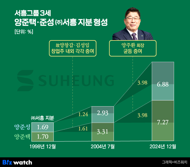 (주)서흥 이미지