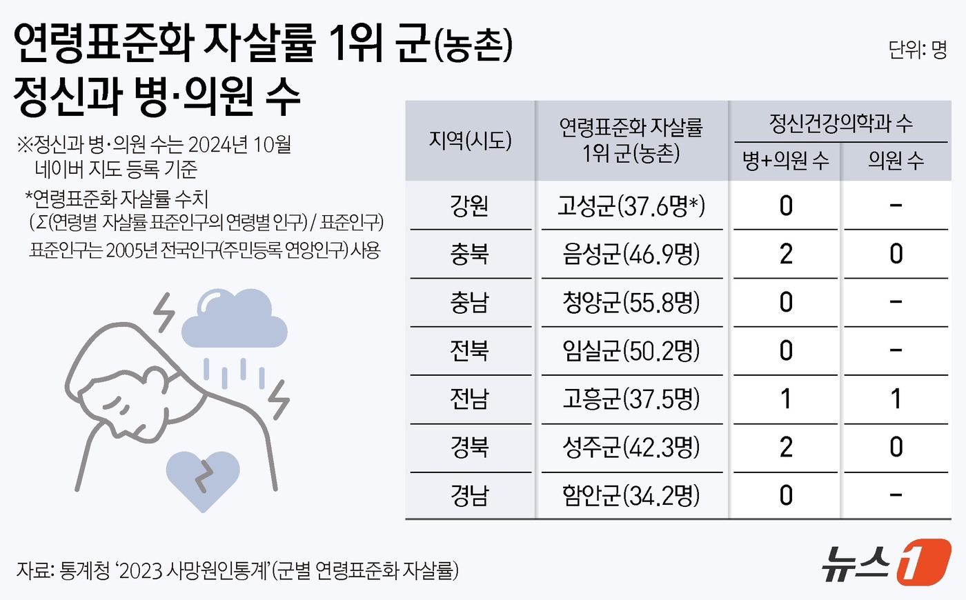 마음자리정신과의원 이미지