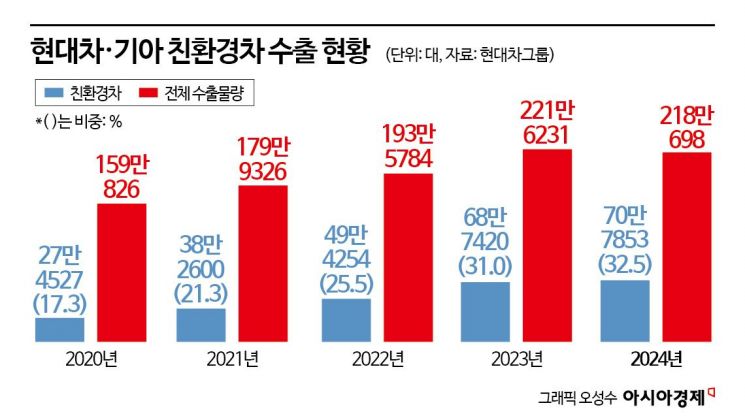 현대자동차효자 이미지