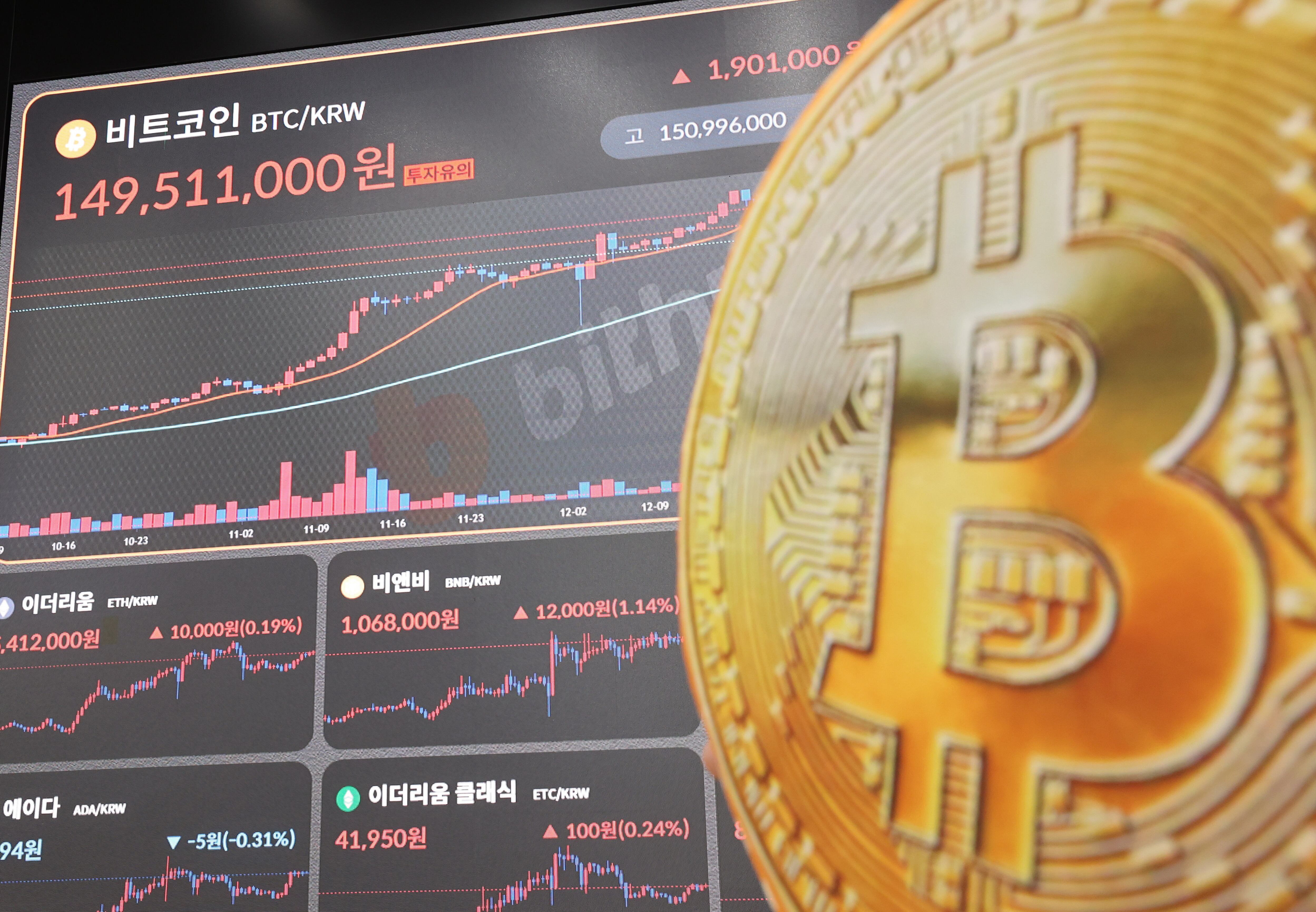 비트코인, 한때 9만달러선 밑으로…11월 이후 처음