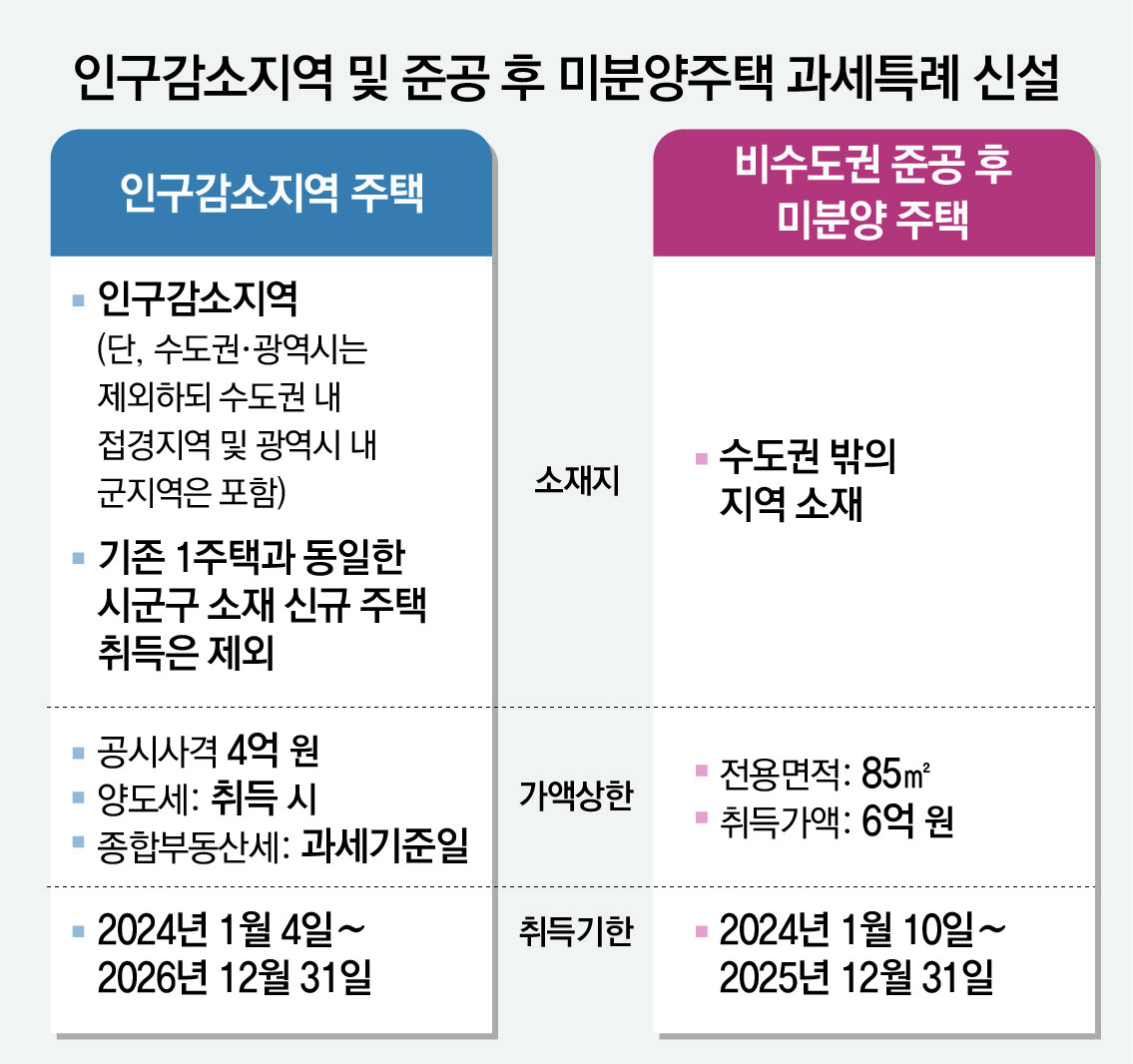 세컨드홈 이미지