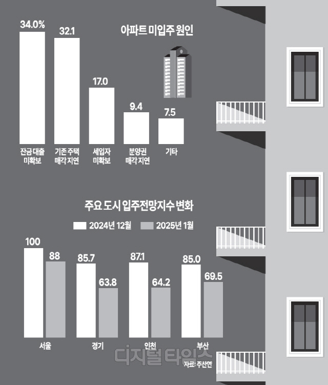 돈맥 이미지