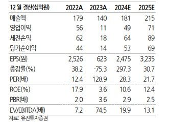 ISC 이미지