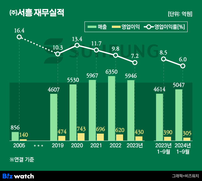 (주)젤텍 이미지