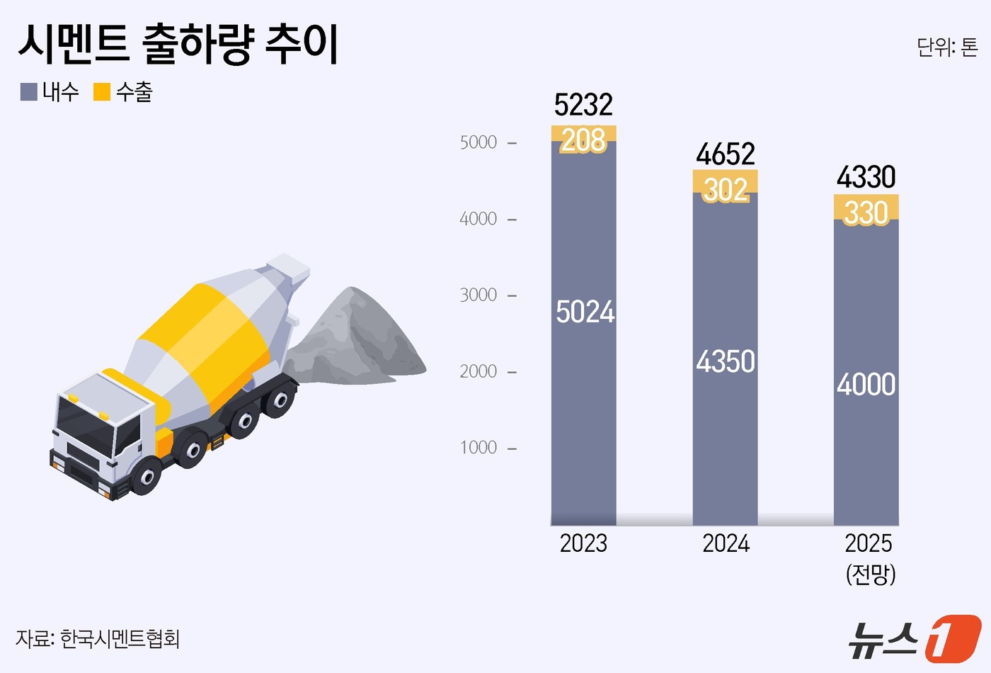 우리 죽어나는 건 관심도 못받나요
