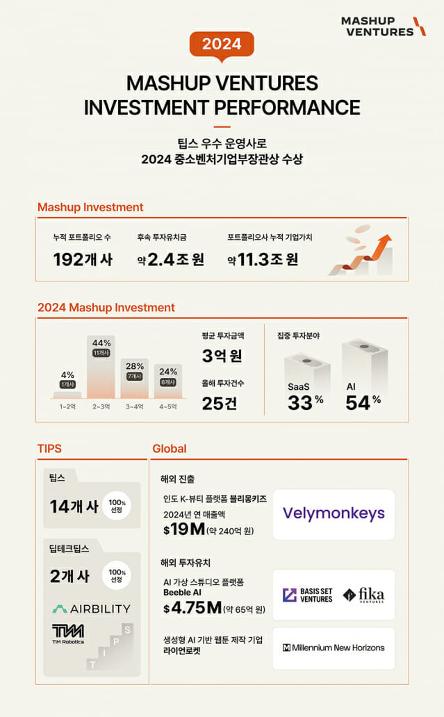 로켓벤처스 이미지