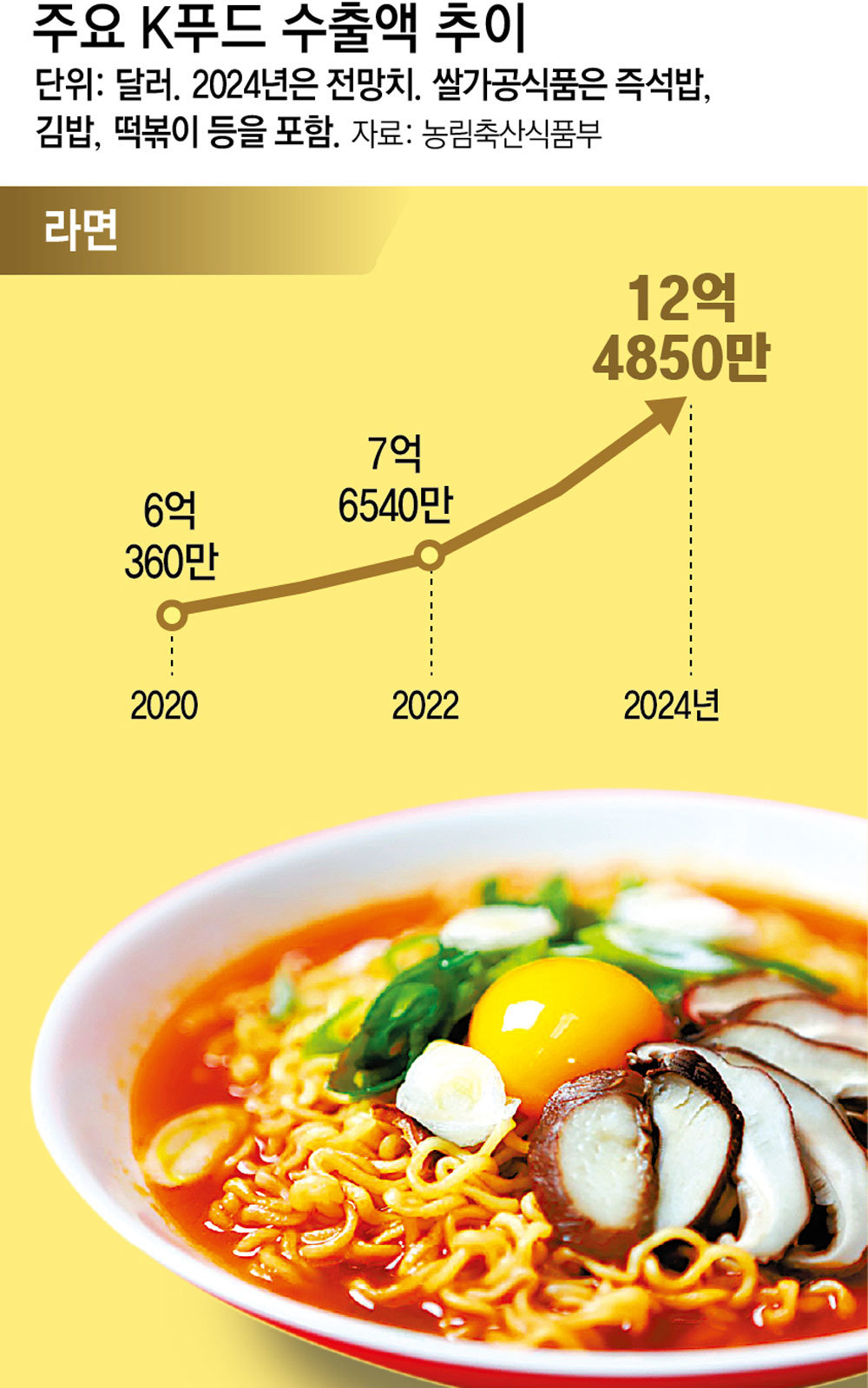라면붐 이미지