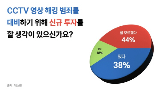 에스원 이미지