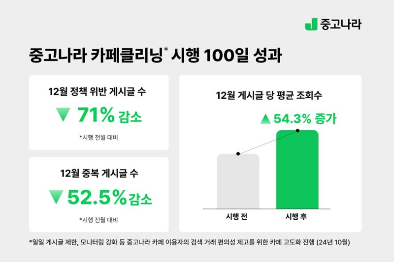 중고나라 이미지