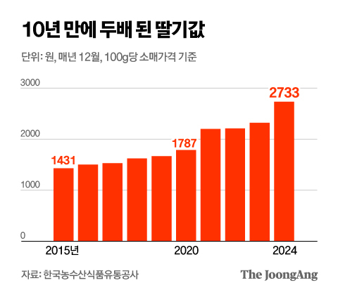 딸기축산 이미지