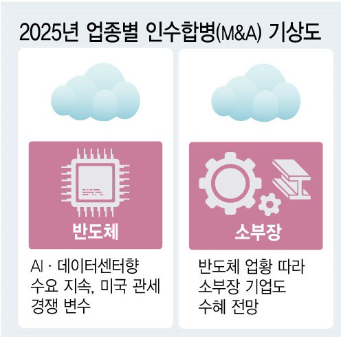 빅딜 이미지