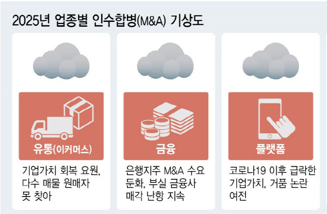 빅딜 이미지