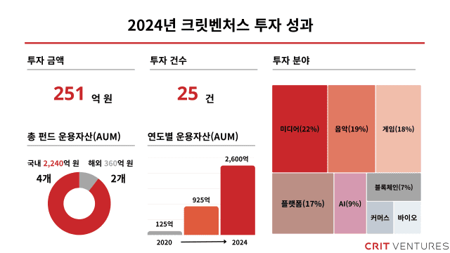 인재음반 이미지