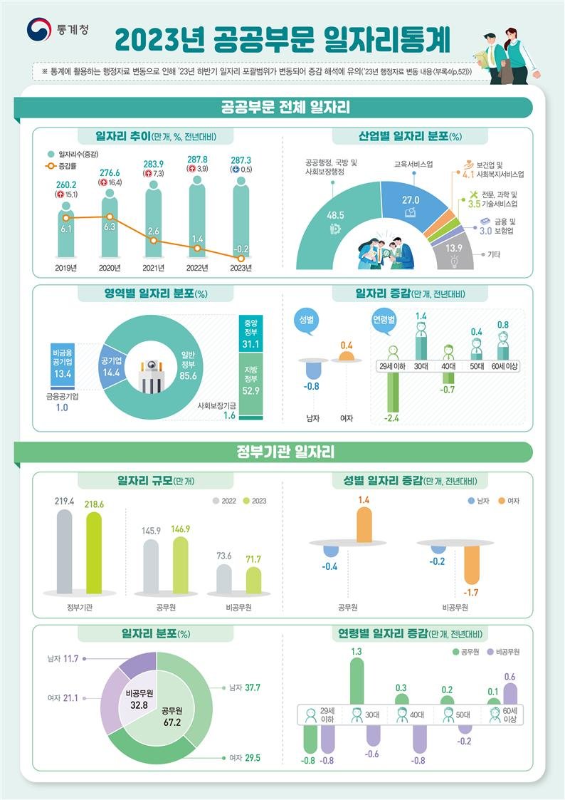 공공 이미지