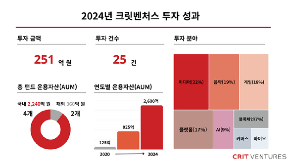 비블럭컴퍼니 이미지