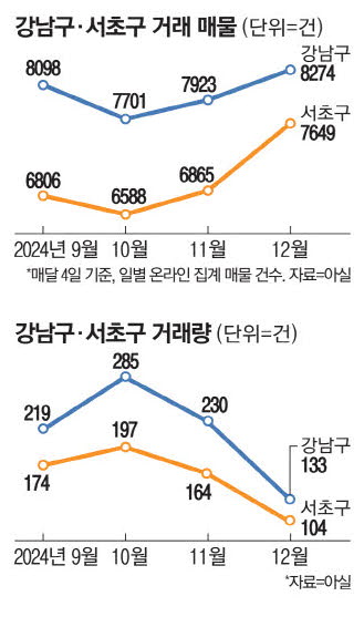 호가 이미지