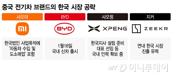 쑬 이미지