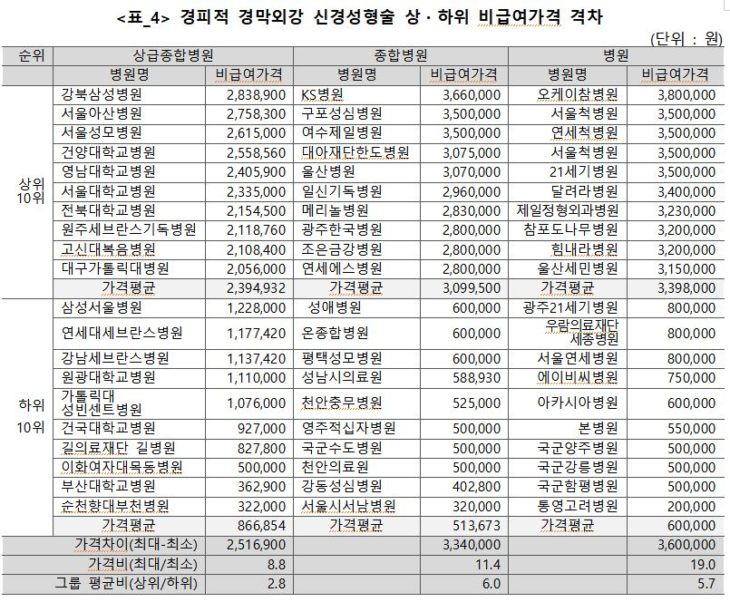 KS병원 이미지