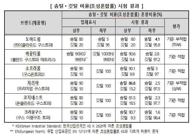 드림에스씨 이미지