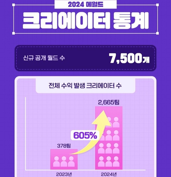 돈월드 이미지