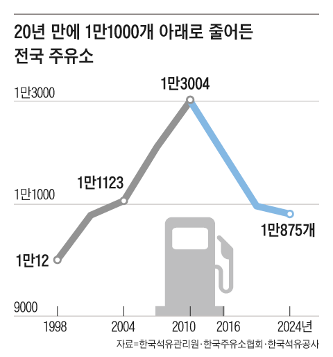동안주유소 이미지