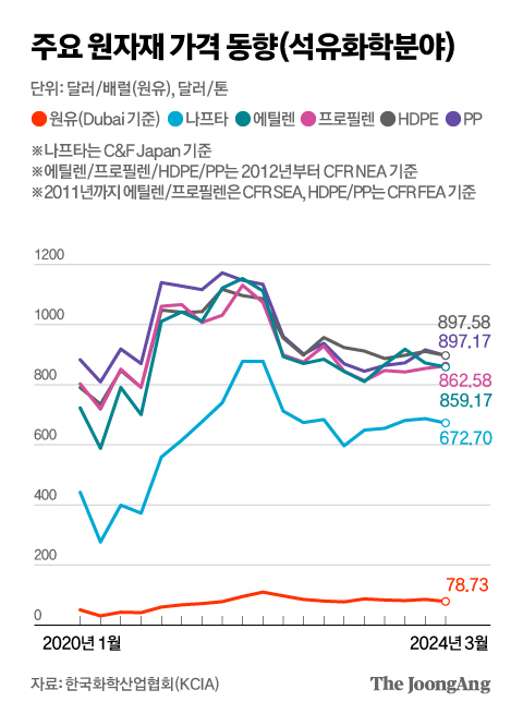 영광석유 이미지