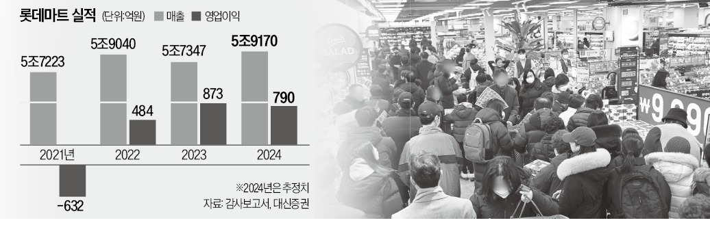 서울유통 이미지